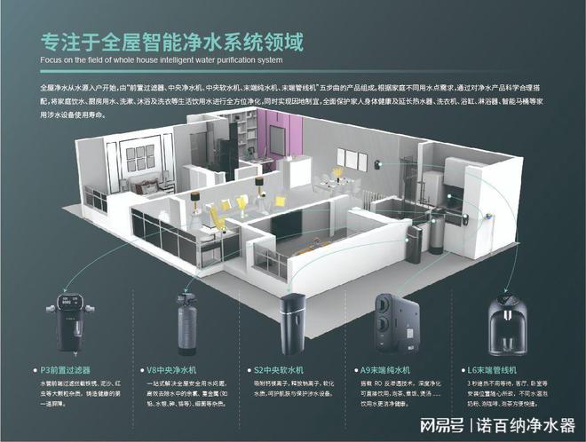 开云·kaiyun体育官方网站登录入口家庭厨房用哪个最好用？德国诺百纳