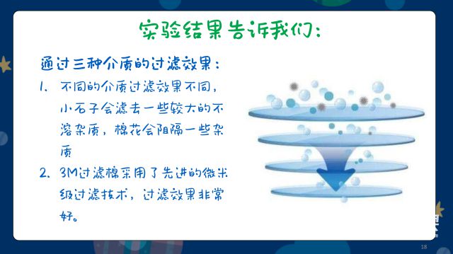 kaiyun体育科学与童真精彩碰撞携手进入实验的美妙世界3M研发中心大探秘！(图15)