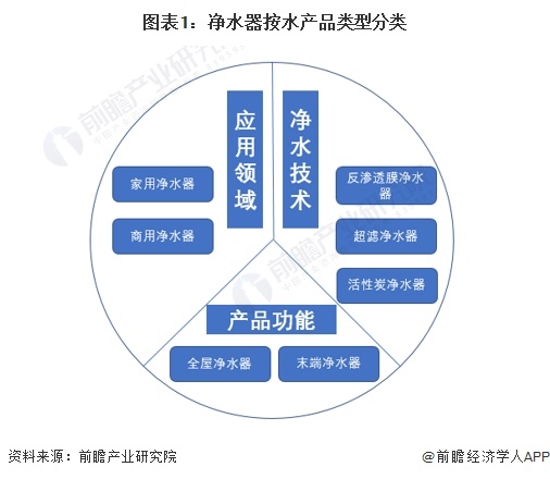 kaiyun体育2024年中国净水器行业市场供给现状及竞争格局分析 净水器参与企