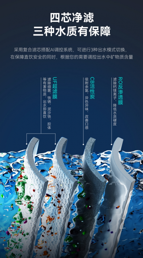 kaiyun体育立升智矿净水器H7：以智能科技引领健康送礼潮流(图4)