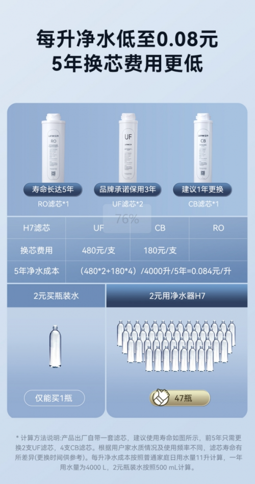 kaiyun体育立升智矿净水器H7：以智能科技引领健康送礼潮流(图6)